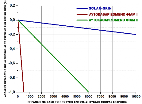 Solar-Skin Competitive Advantage Solar-Skin Competitive Advantage