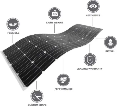 Sunman, lightweight & semi flexible solar pv