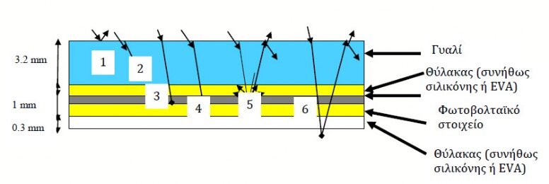 Solarskin glass Solarskin glass